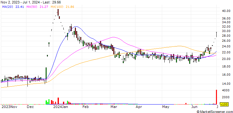 Chart Catvision Limited