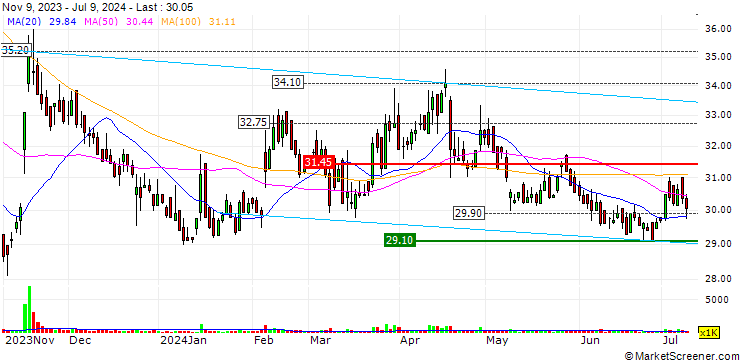 Chart STL Technology Co., Ltd.