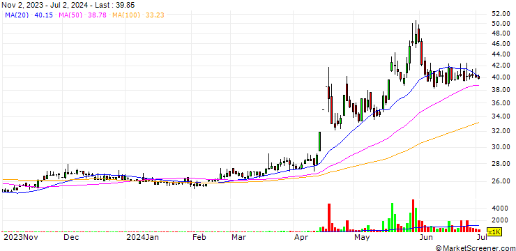 Chart Amia Co.,Ltd
