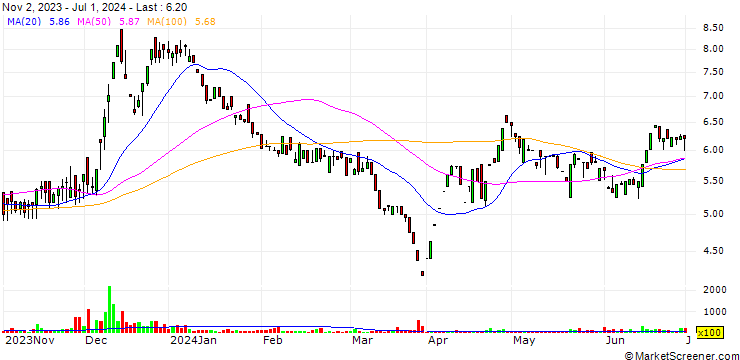Chart Looks Health Services Limited