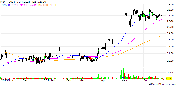 Chart Orient Pharma Co., Ltd.