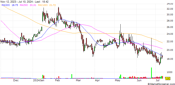 Chart Baid Finserv Limited