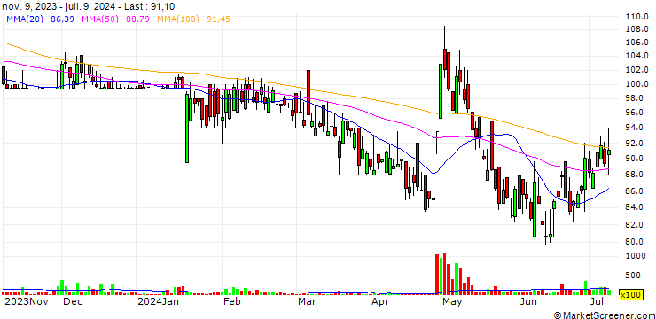 Chart Apex Tannery Limited