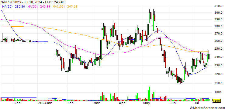 Chart Aramit Limited
