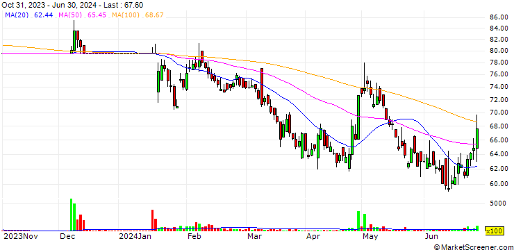 Chart National Tubes Limited