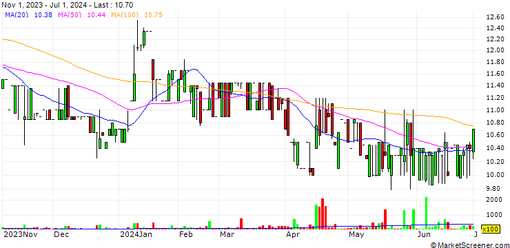 Chart Visgeneer Inc.