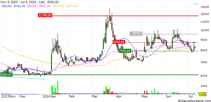 Chart Singsong Holdings Co.,Ltd.