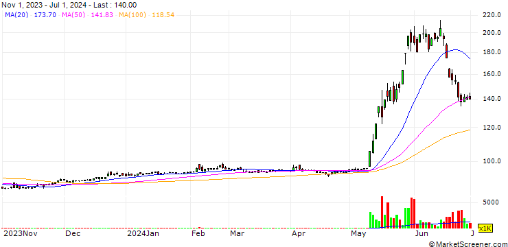 Chart FineTek Co., Ltd.