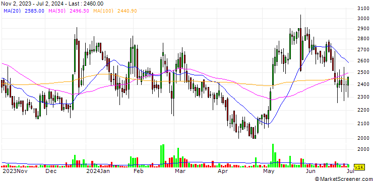 Chart Edge Foundry Co.,Ltd