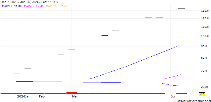 Chart Aryaman Capital Markets Limited