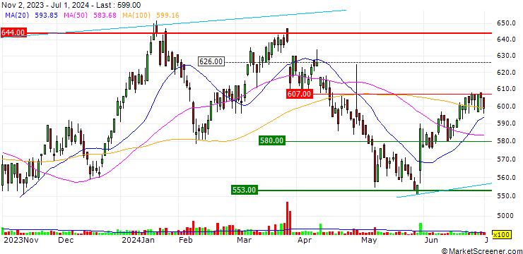 Chart Mie Kotsu Group Holdings, Inc.