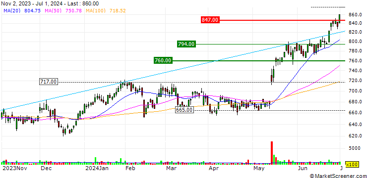 Chart Fuji Die Co.,Ltd.