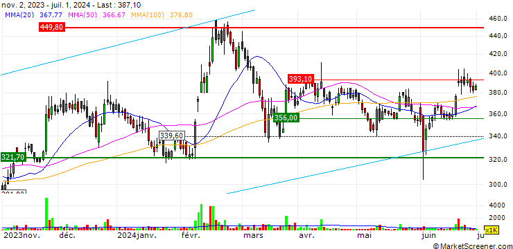 Chart Fineotex Chemical Limited