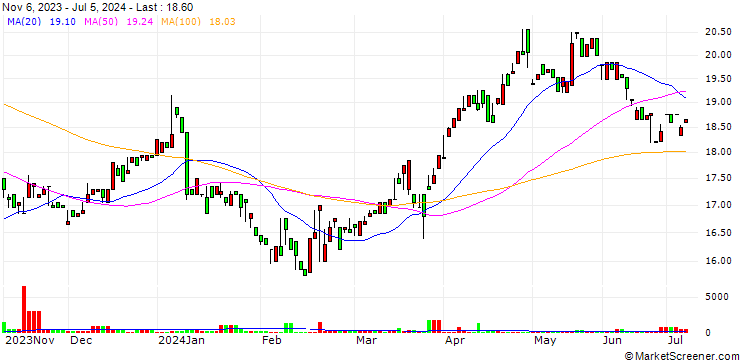Chart Flow Traders Ltd.