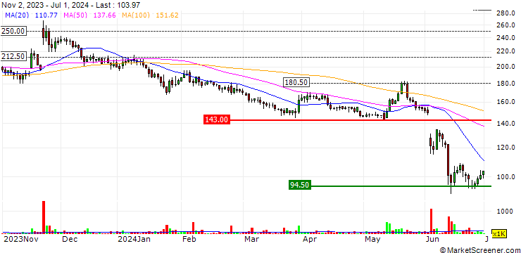 Chart Jersey Oil and Gas Plc