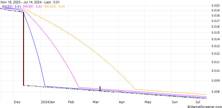 Chart Argentine Peso / Bolivian Boliviano (ARS/BOB)