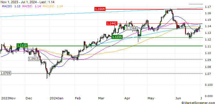 Chart ZKB/PUT/GBP/CHF/1.06/1/27.09.24
