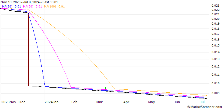 Chart Argentine Peso / Hongkong-Dollar (ARS/HKD)