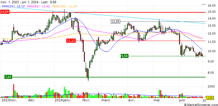 Chart Liaoning Fu-An Heavy Industry Co.,Ltd