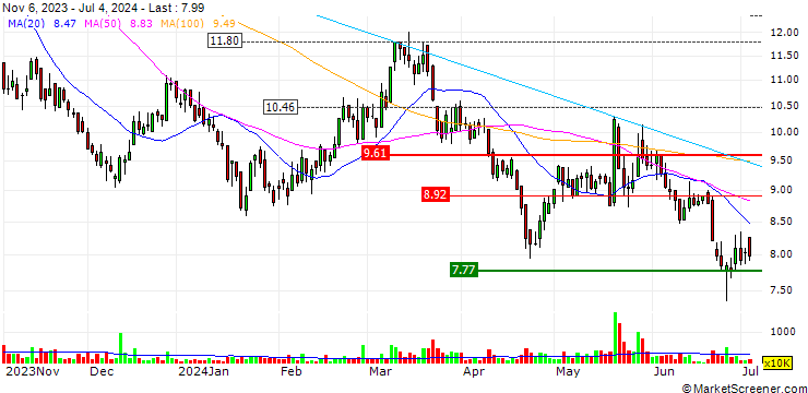 Chart JP/CALL/XINE ENER/20.85/0.02/13.12.24