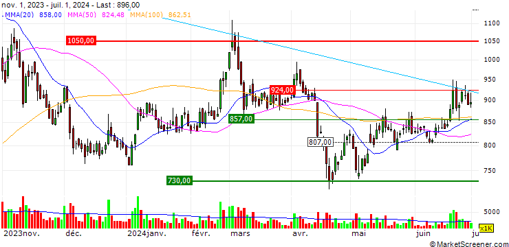 Chart Jinan Acetate Chemical Co., Ltd.