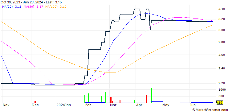 Chart Weiye Holdings Limited