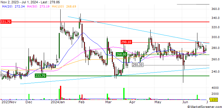 Chart Aspinwall and Company Limited