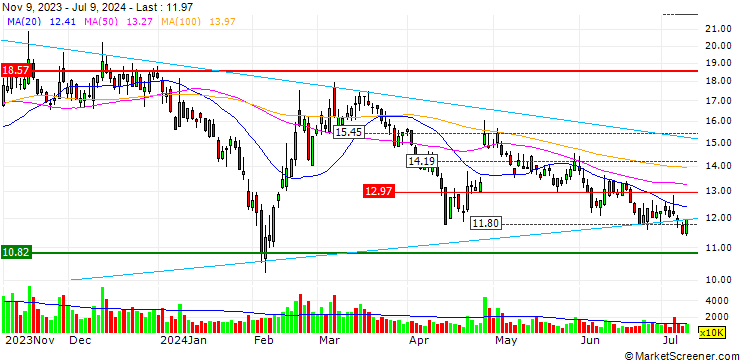 Chart Guangzhou Haozhi Industrial Co.,Ltd.