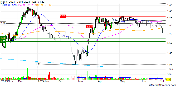 Chart Maiden Holdings, Ltd.