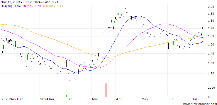 Chart Ring Energy, Inc.
