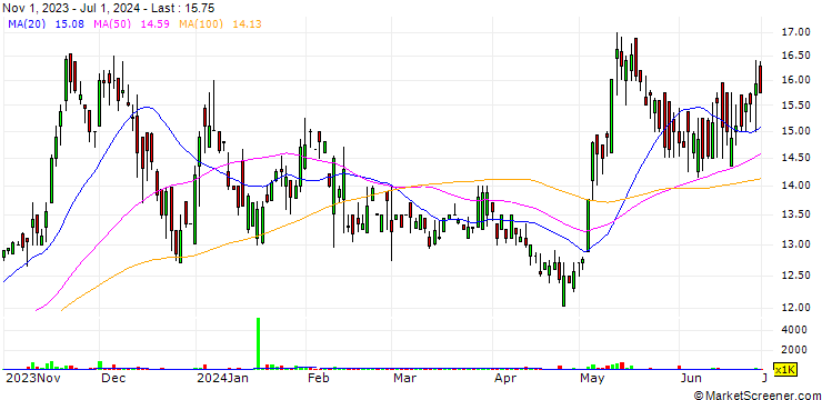 Chart Synthetic Products Enterprises Limited