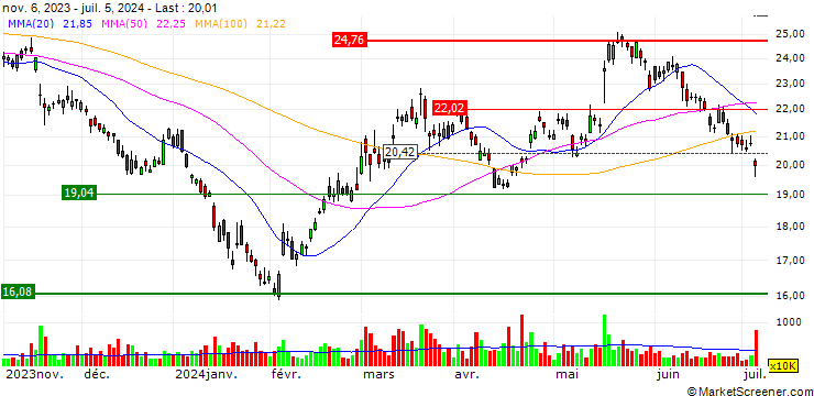 Chart JP MORGAN/CALL/ZTO EXPRADR/24/0.1/20.09.24