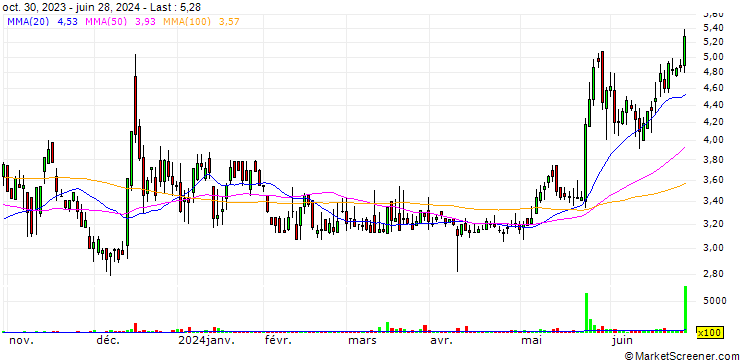 Chart Priority Technology Holdings, Inc.