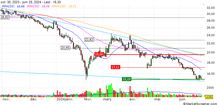 Chart Jinlei Technology Co., Ltd.