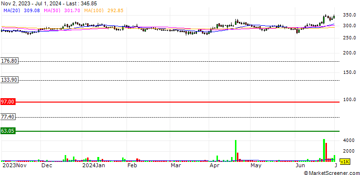 Chart Hikal Limited