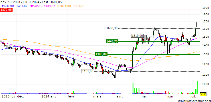 Chart Lux Industries Limited