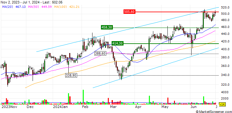 Chart Pricol Limited