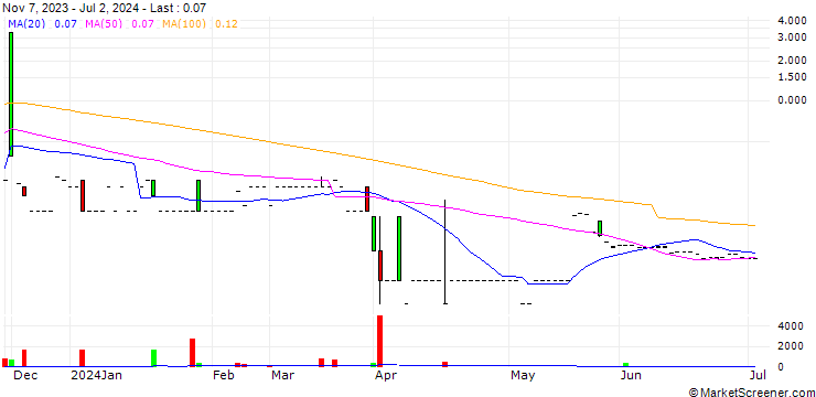 Chart Pace Metals Ltd.