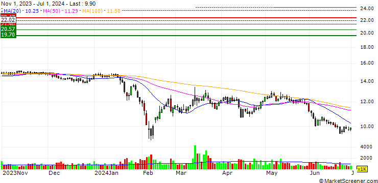 Chart Suli Co., Ltd.