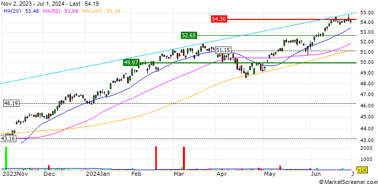 Chart Principal U.S. Mega-Cap ETF - USD