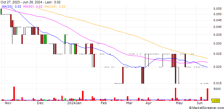 Chart G2 Energy Corp.