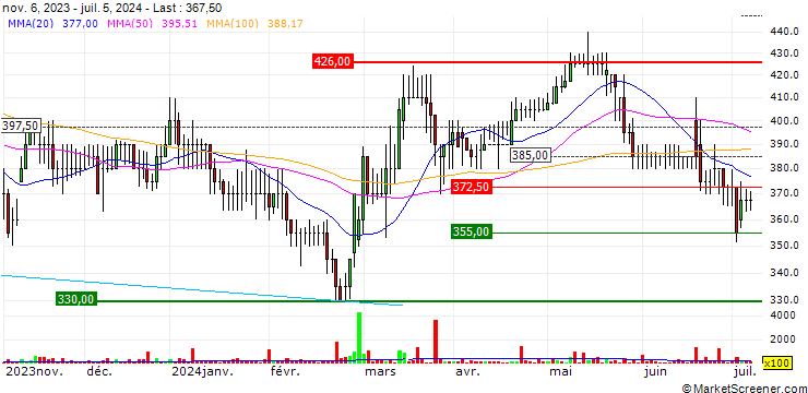 Chart Avingtrans plc
