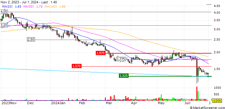 Chart Arc Minerals Limited