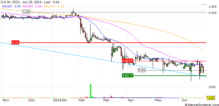 Chart CURO Group Holdings Corp.
