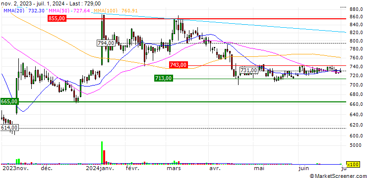 Chart SUS Co.,Ltd.