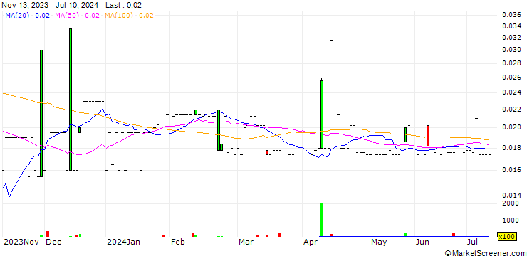 Chart Nord Precious Metals Mining Inc.