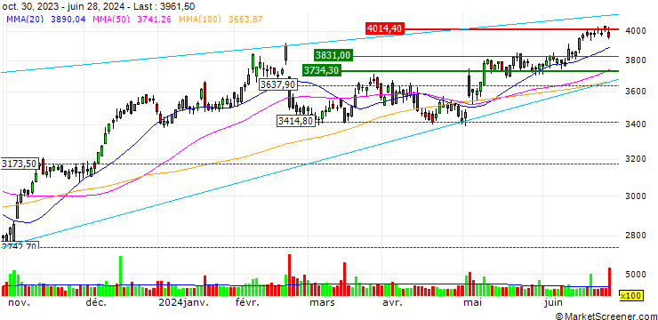 Chart PUT - SPRINTER OPEN END - BOOKING HOLDINGS