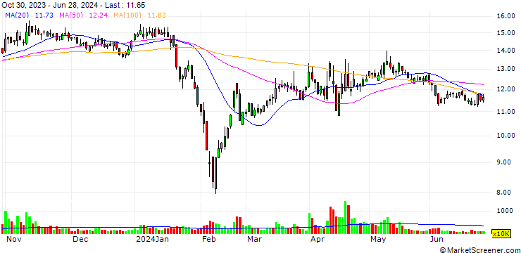 Chart Qijing Machinery Co., Ltd.
