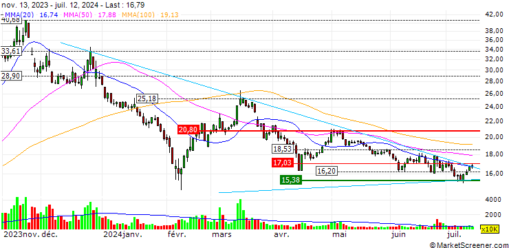 Chart Ningbo Tianlong Electronics Co., Ltd.