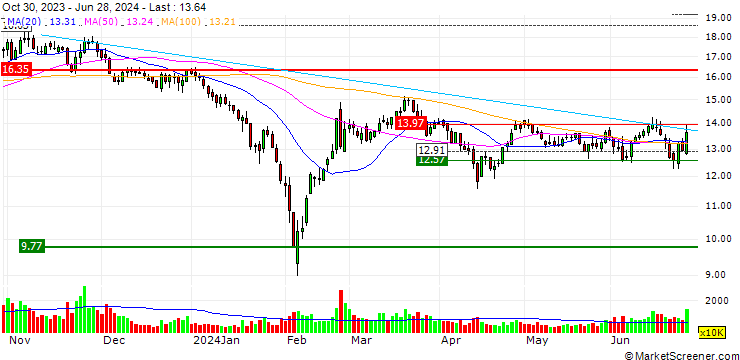 Chart TKD Science and Technology Co.,Ltd.